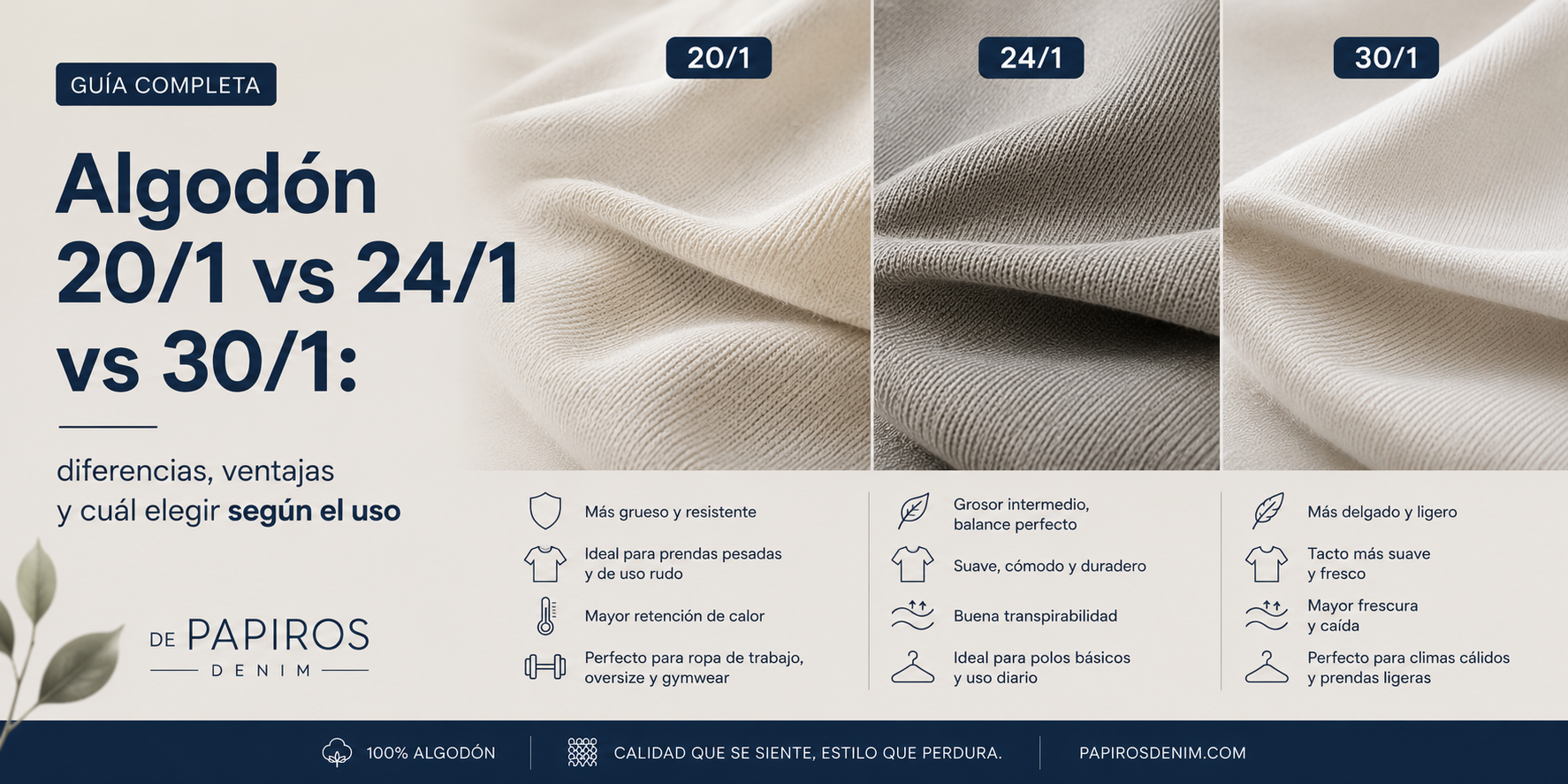Comparación entre tejidos de algodón Jersey 20/1, 24/1 y 30/1 utilizados en polos básicos.